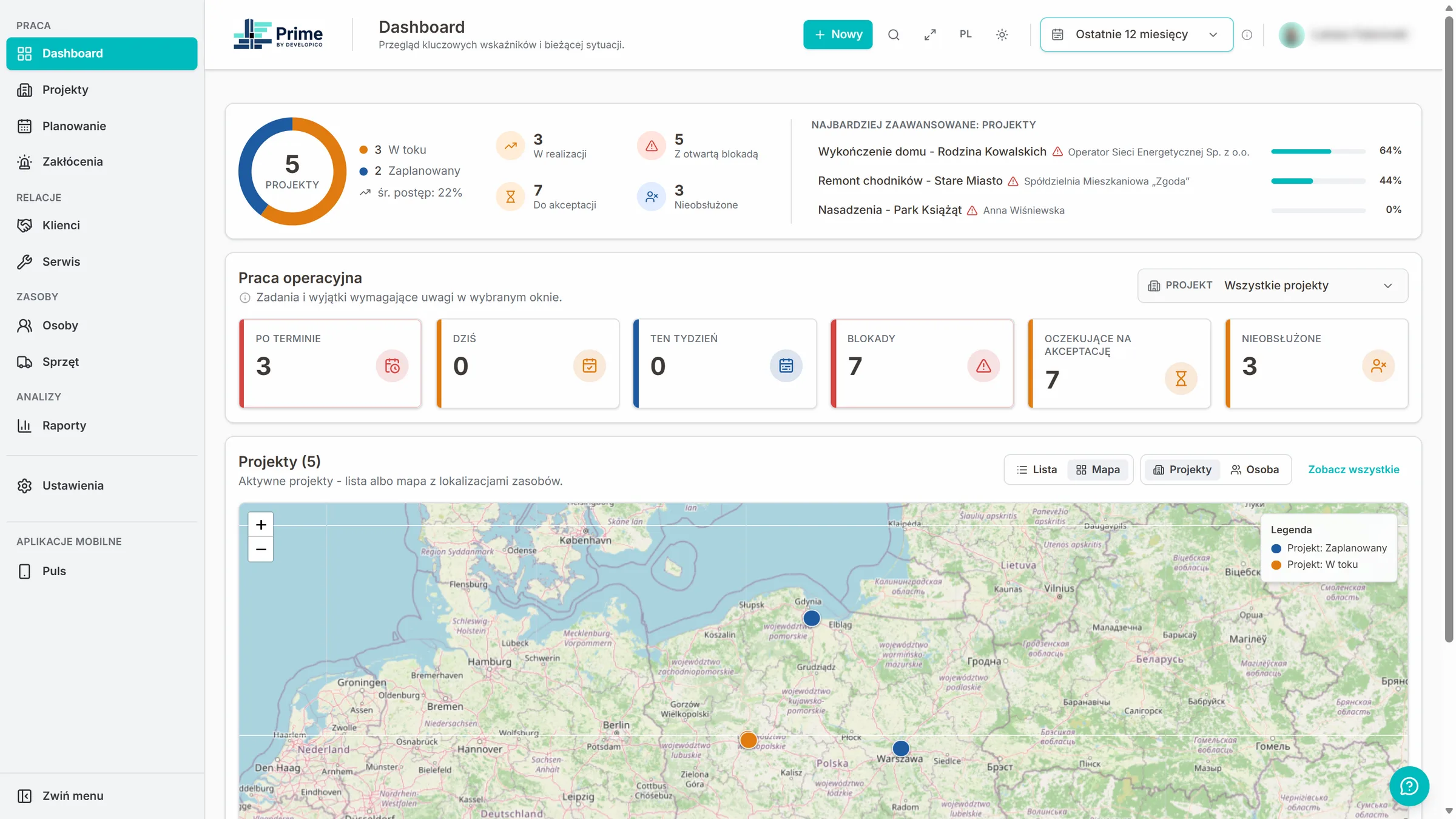 PRIME: dashboard z kluczowymi wskaźnikami portfela