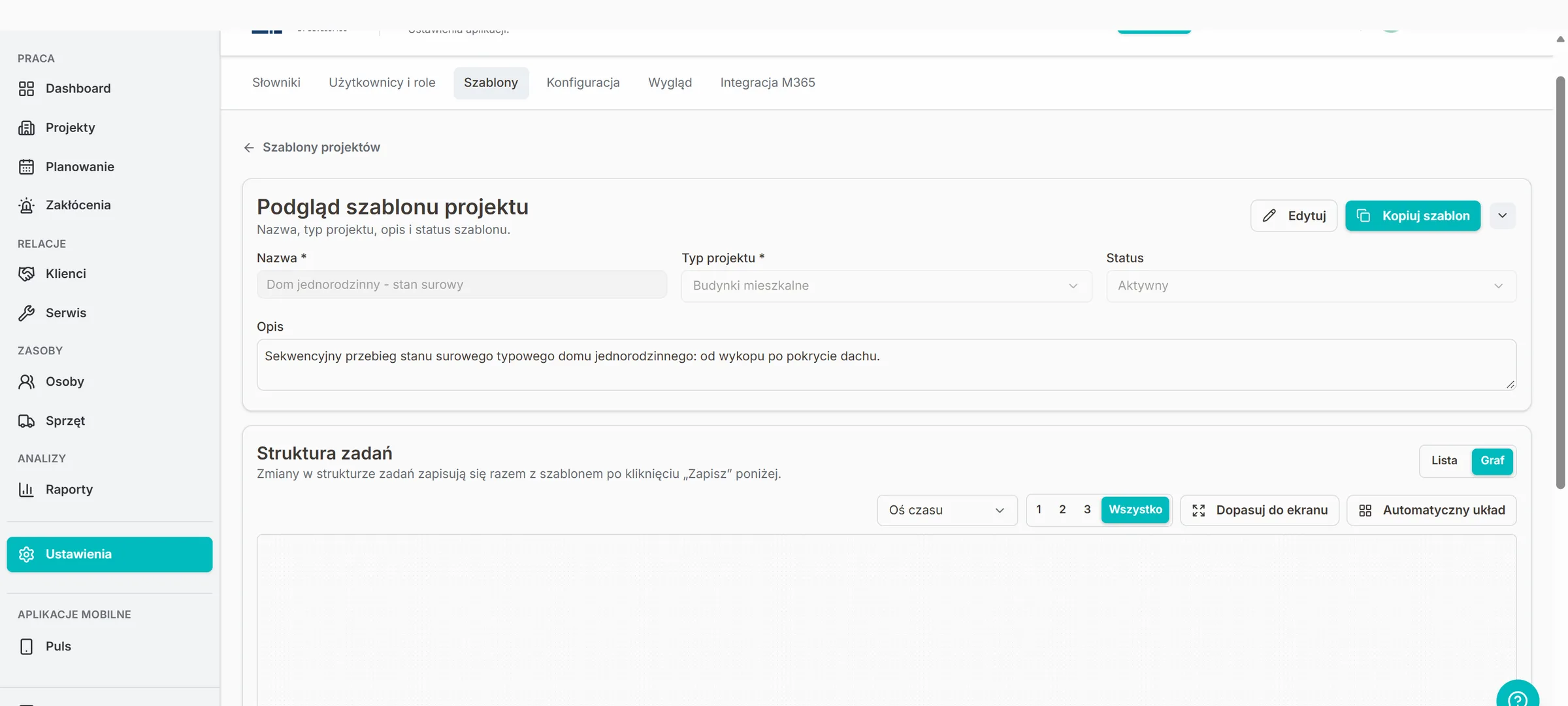 Graf zależności zadań szablonu projektu